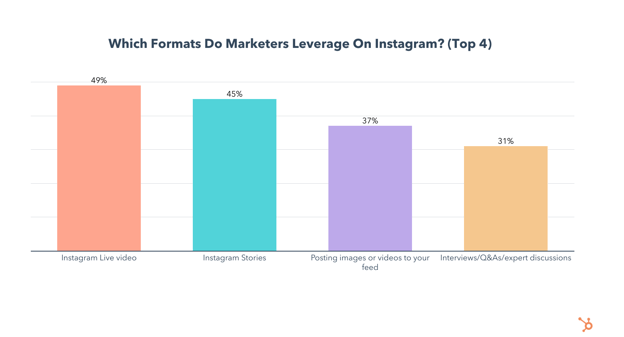 24 Examples of Stellar Instagram Business Profiles for Marketers
