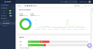 Brand Health: A Beginner's Guide + Key Metrics to Track & Tools to Use