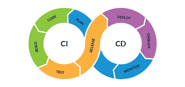 CI/CD diagram