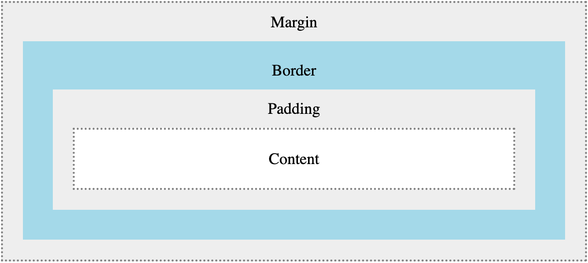 Анимация блок css. Margin padding. Схлопывание margin CSS. ОВЕРФЛОУ CSS. Красивые блоки CSS.