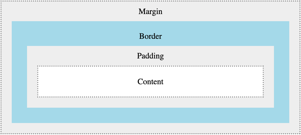 CSS Overflow: What It Is & How It Works image.