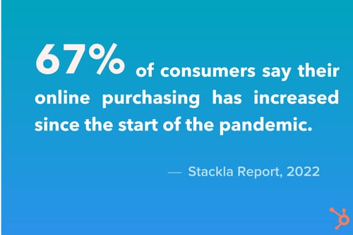 online shopping statistic: A stackla report found that 67% of consumers say their online purchasing has increased since the start of the pandemic