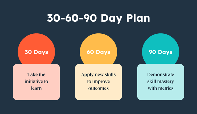 interview question 30 60 90 day plan
