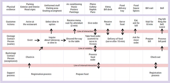 customer journey map example for retail
