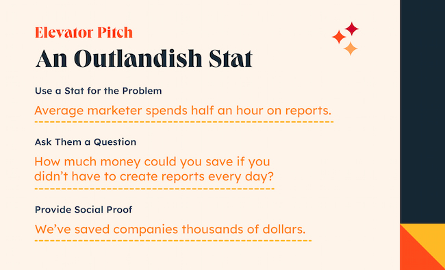 breaking down the statistic elevator pitch example: use a stat for the problem, ask them a question, provide social proof