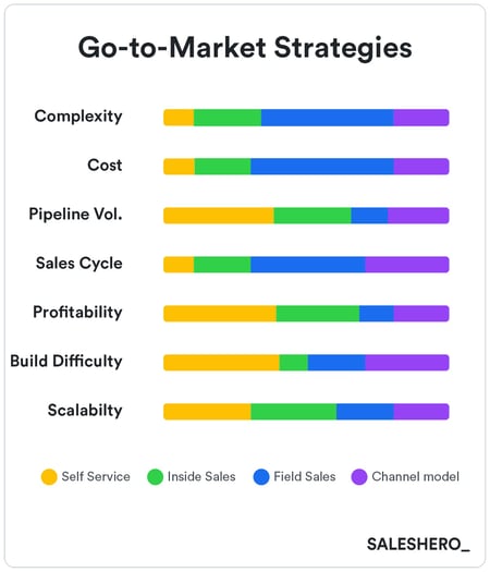 go to market strategy examples