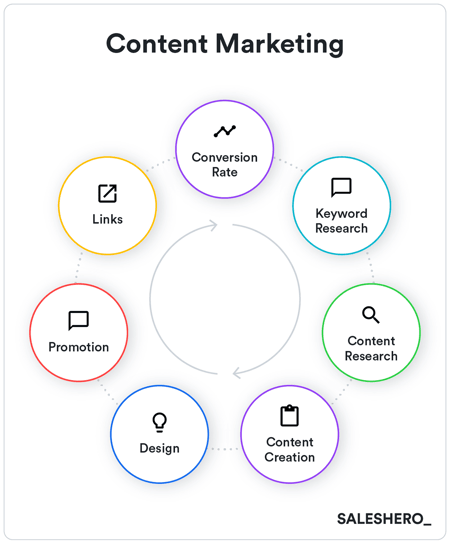 content marketing example in go-to-market strategy