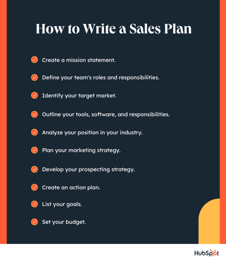 how to write a sales plan