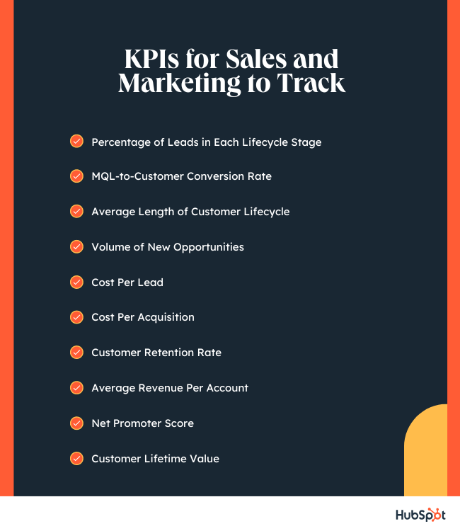 38 KPIs Every Sales Manager Should Measure in 2023