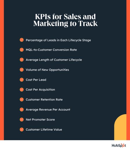 KPIs for sales and marketing to track
