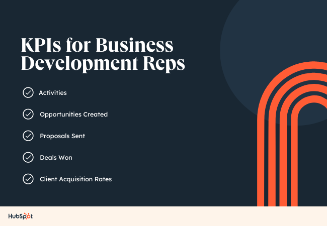 KPIs for business development reps