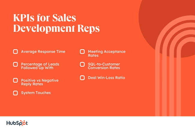 KPIs for sales development reps