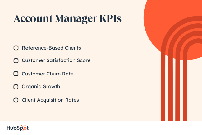 Account Manager KPIs
