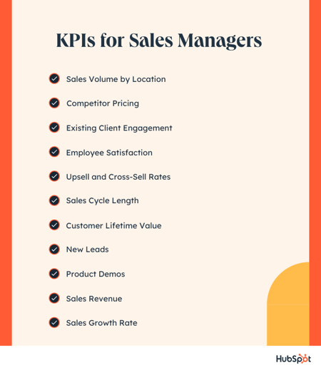 KPIs for sales managers