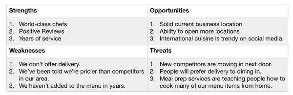 Dine-in Thai Restaurant SWOT analysis template example