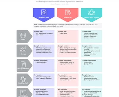 Example SLA: Service-Level Agreement Example: Lucidchart's Marketing and Sales SLA Template