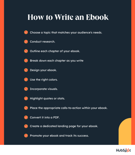 how to write an ebook