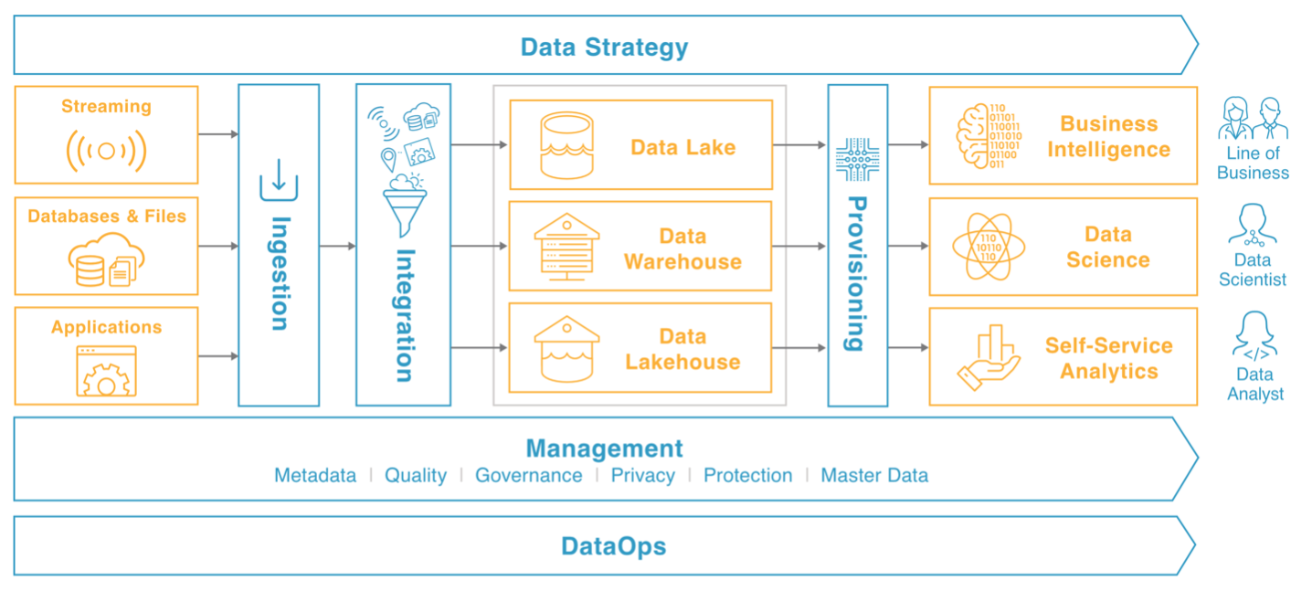 What Is a Data Pipeline? Everything You Need to Know