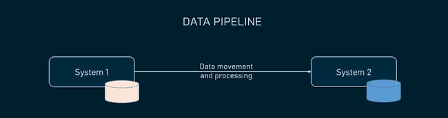 Data pipeline diagram