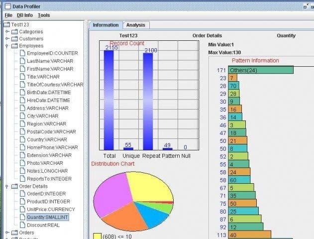 Aggregate Profiler UI showing results of data profiling analysis