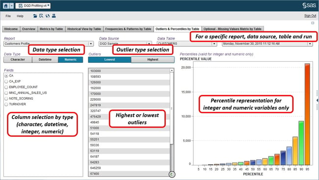 DataFlux Data Quality UI displaying metrics from data profiling