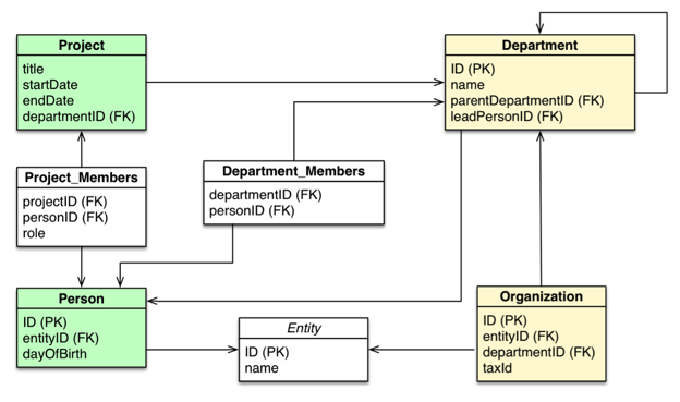 visual example of a SQL database schema