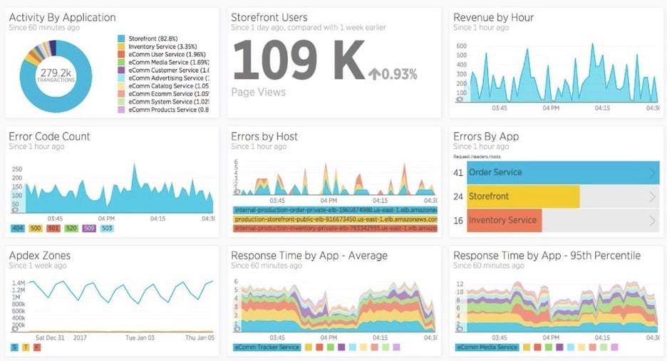 8 DevOps Metrics to Measure Team Activity & Progress