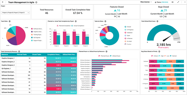 Agile project management dashboard