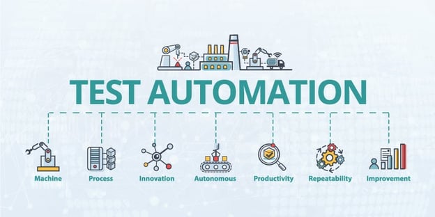DevOps automated testing