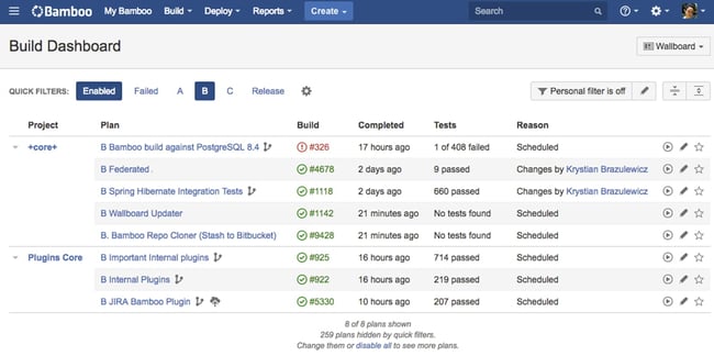 Bamboo Dashboard showing statuses of application builds and tests run against them