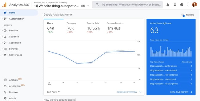 Painel do Google Analytics mostrando usuários, sessões, taxa de rejeição e outras métricas analíticas da web 