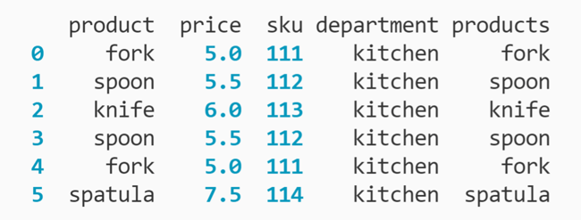 DataFrame with columns of kitchen utensil names, prices, product skus, department name, and a duplicate product column printed to the terminal