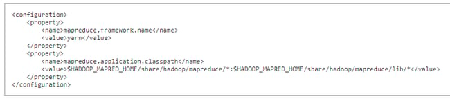Hadoop commands