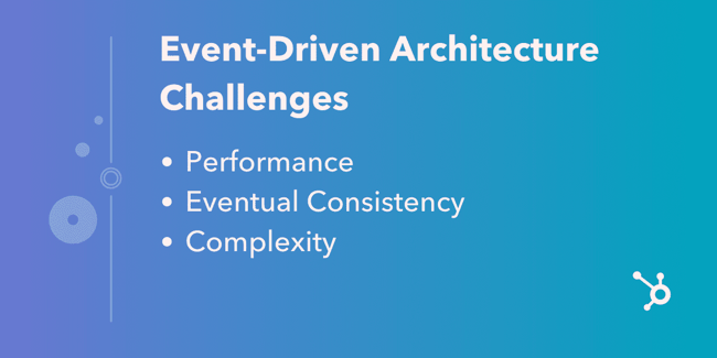 Event-driven architecture challenges diagram listing performance, eventual consistency, and complexity