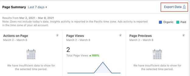 Facebook insights page summary