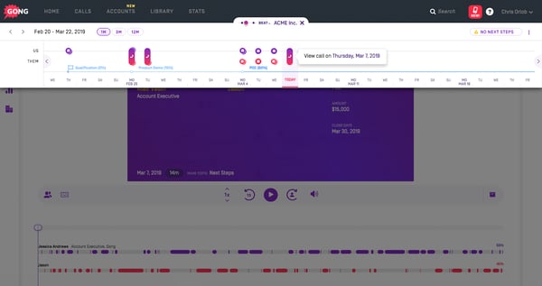 Gong Conversation Intelligence dashboard for sales reps and managers