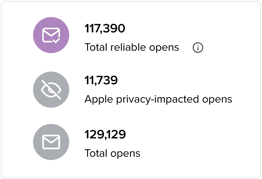 تجزیه و تحلیل لیتموس نشان می دهد که اپل برای ایمیل باز می شود و بدون تأثیر باز می شود
