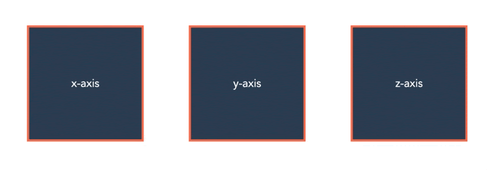 a gif demonstrating CSS transform on the z-axis
