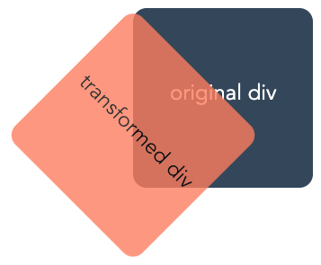 How To Use the CSS Transform Property