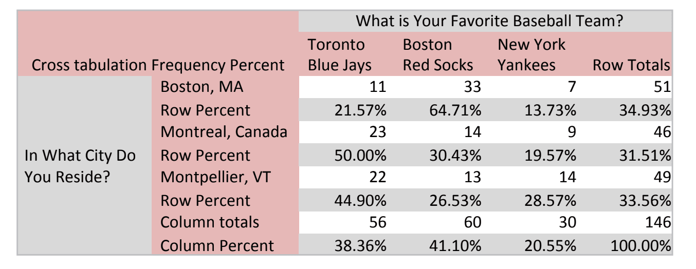 How to Analyze Survey Results Like a Data Pro