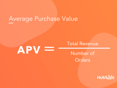 Average Purchase Value formula