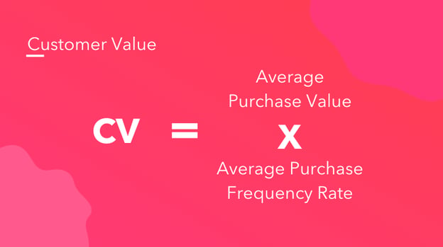 Customer Value formula