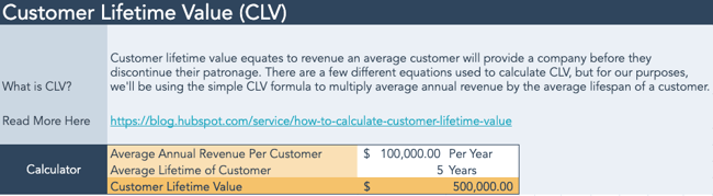 customer lifetime value calculator on excel
