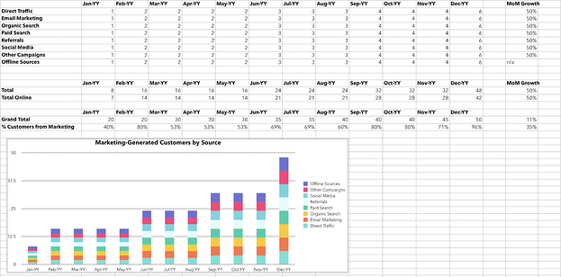Acquisition Marketing ROI Excel Template