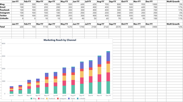 Reach Marketing ROI Excel Template
