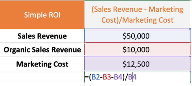 How to calculate marketing ROI with attribution variables