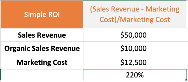 How to calculate marketing ROI with attribution variables, percentage