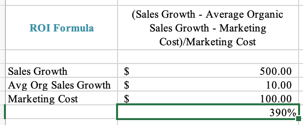 Completed calculation of ROI for marketing in Excel