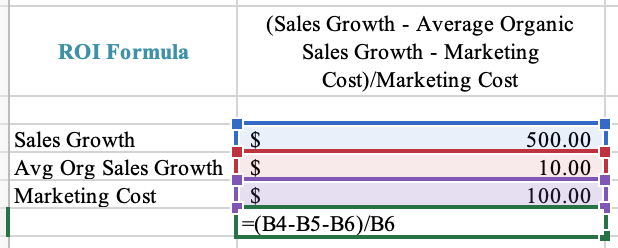 ROI formula for marketing in Excel