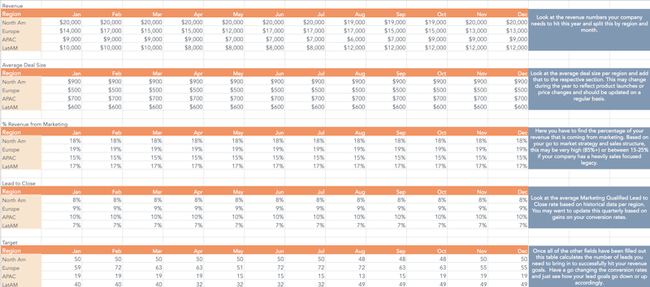 Lead Goal Calculator Example: Leads from Website